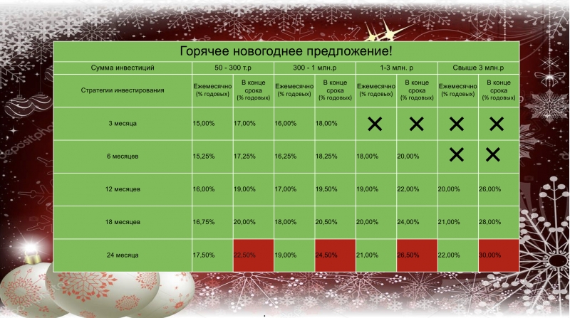 Инвестиции в доходную недвижимость